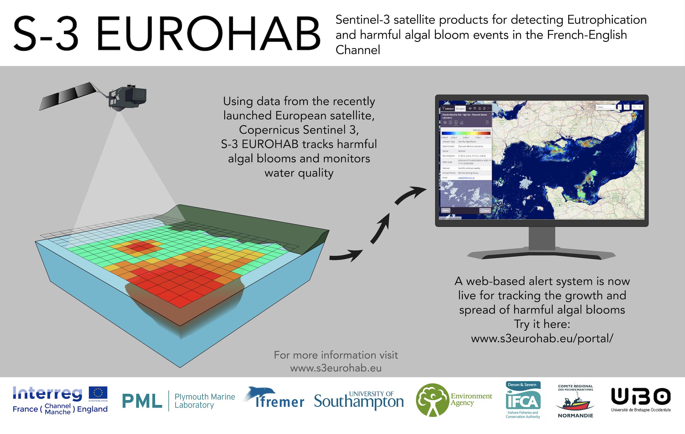 S-3 EUROHAB infographic 2021